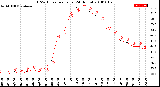 Milwaukee Weather THSW Index<br>per Hour<br>(24 Hours)