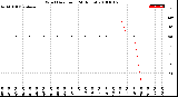 Milwaukee Weather Wind Direction<br>(24 Hours)