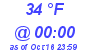 Milwaukee Weather Dewpoint High Low Today