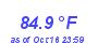 Milwaukee Weather Temperature High Month