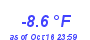 Milwaukee Weather Temperature Low Year