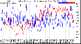 Milwaukee Weather Outdoor Humidity<br>At Daily High<br>Temperature<br>(Past Year)