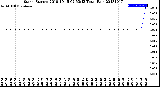 Milwaukee Weather Storm<br>Started 2018-10-15 02:53:13<br>Total Rain