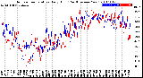 Milwaukee Weather Outdoor Temperature<br>Daily High<br>(Past/Previous Year)