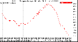 Milwaukee Weather Outdoor Temperature<br>per Minute<br>(24 Hours)