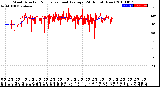 Milwaukee Weather Wind Direction<br>Normalized and Average<br>(24 Hours) (New)