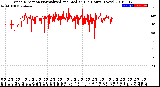 Milwaukee Weather Wind Direction<br>Normalized and Median<br>(24 Hours) (New)