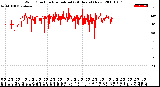 Milwaukee Weather Wind Direction<br>Normalized<br>(24 Hours) (New)