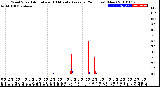 Milwaukee Weather Wind Speed<br>Actual and 10 Minute<br>Average<br>(24 Hours) (New)