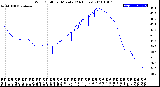 Milwaukee Weather Wind Chill<br>per Minute<br>(24 Hours)