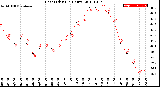 Milwaukee Weather Heat Index<br>(24 Hours)