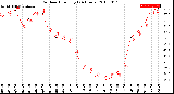 Milwaukee Weather Outdoor Humidity<br>(24 Hours)