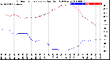 Milwaukee Weather Outdoor Temperature<br>vs Dew Point<br>(24 Hours)