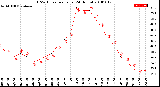 Milwaukee Weather THSW Index<br>per Hour<br>(24 Hours)