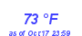 Milwaukee Weather Dewpoint High High Month