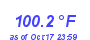 Milwaukee Weather Temperature High Year