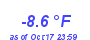 Milwaukee Weather Temperature Low Year