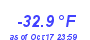 Milwaukee Weather Wind Chill Low Year