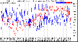 Milwaukee Weather Outdoor Humidity<br>At Daily High<br>Temperature<br>(Past Year)