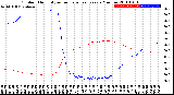 Milwaukee Weather Outdoor Humidity<br>vs Temperature<br>Every 5 Minutes