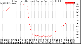 Milwaukee Weather Outdoor Humidity<br>Every 5 Minutes<br>(24 Hours)