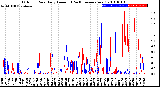 Milwaukee Weather Outdoor Rain<br>Daily Amount<br>(Past/Previous Year)