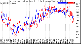 Milwaukee Weather Outdoor Temperature<br>Daily High<br>(Past/Previous Year)