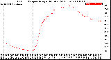 Milwaukee Weather Outdoor Temperature<br>per Minute<br>(24 Hours)