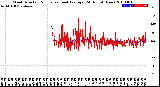 Milwaukee Weather Wind Direction<br>Normalized and Average<br>(24 Hours) (New)