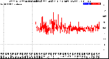 Milwaukee Weather Wind Direction<br>Normalized and Median<br>(24 Hours) (New)