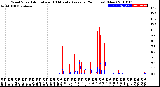 Milwaukee Weather Wind Speed<br>Actual and 10 Minute<br>Average<br>(24 Hours) (New)