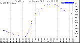 Milwaukee Weather Wind Chill<br>Hourly Average<br>(24 Hours)