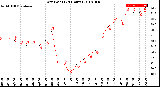 Milwaukee Weather Dew Point<br>(24 Hours)