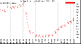 Milwaukee Weather Outdoor Humidity<br>(24 Hours)