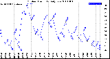 Milwaukee Weather Outdoor Humidity<br>Daily Low