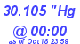 Milwaukee Weather Barometer Low Today