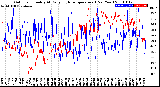 Milwaukee Weather Outdoor Humidity<br>At Daily High<br>Temperature<br>(Past Year)