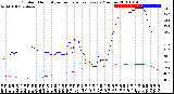 Milwaukee Weather Outdoor Humidity<br>vs Temperature<br>Every 5 Minutes