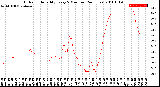 Milwaukee Weather Outdoor Humidity<br>Every 5 Minutes<br>(24 Hours)