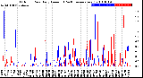 Milwaukee Weather Outdoor Rain<br>Daily Amount<br>(Past/Previous Year)