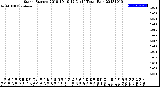 Milwaukee Weather Storm<br>Started 2018-10-19 12:31:14<br>Total Rain