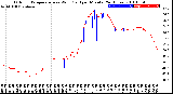 Milwaukee Weather Outdoor Temperature<br>vs Wind Chill<br>per Minute<br>(24 Hours)