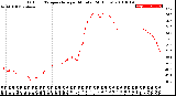 Milwaukee Weather Outdoor Temperature<br>per Minute<br>(24 Hours)