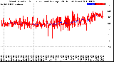 Milwaukee Weather Wind Direction<br>Normalized and Average<br>(24 Hours) (New)