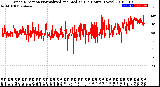 Milwaukee Weather Wind Direction<br>Normalized and Median<br>(24 Hours) (New)