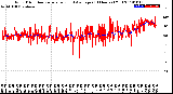 Milwaukee Weather Wind Direction<br>Normalized and Average<br>(24 Hours) (Old)