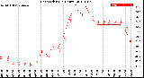 Milwaukee Weather Heat Index<br>(24 Hours)