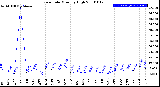 Milwaukee Weather Rain Rate<br>Monthly High