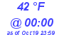 Milwaukee Weather Dewpoint High High Today