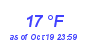 Milwaukee Weather Dewpoint High Low Month